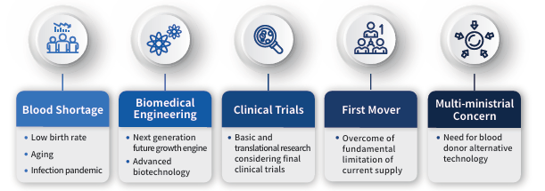 사업단 소개 이미지 2