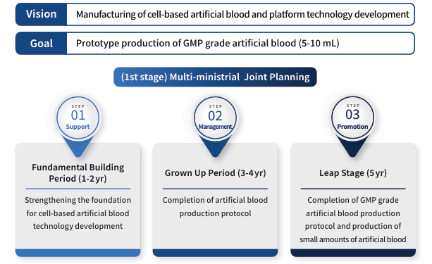 사업단 소개 이미지 3