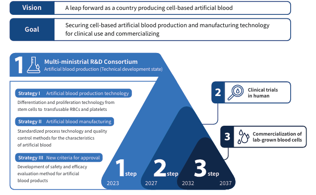 사업단 소개 이미지 4
