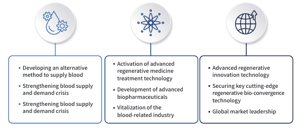 사업단 소개 이미지 5