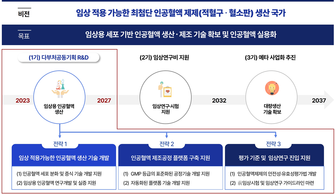 사업단 소개 이미지 1